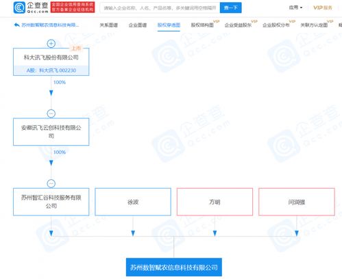 科大訊飛布局新賽道 關聯公司成立賦農公司，拓展食品經營與軟件服務