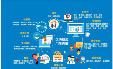 行業(yè)應用軟件與服務二 賦能數(shù)字化轉(zhuǎn)型的利器