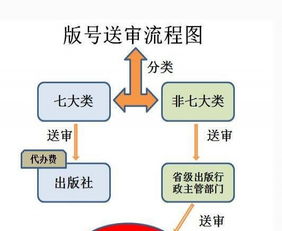 專業(yè)游戲版號、游戲著作權(quán)及網(wǎng)絡(luò)文化經(jīng)營許可證一站式服務(wù)