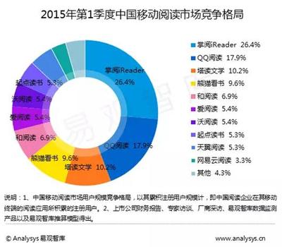 馬季 現(xiàn)代文學(xué)革命進(jìn)入2.0時代